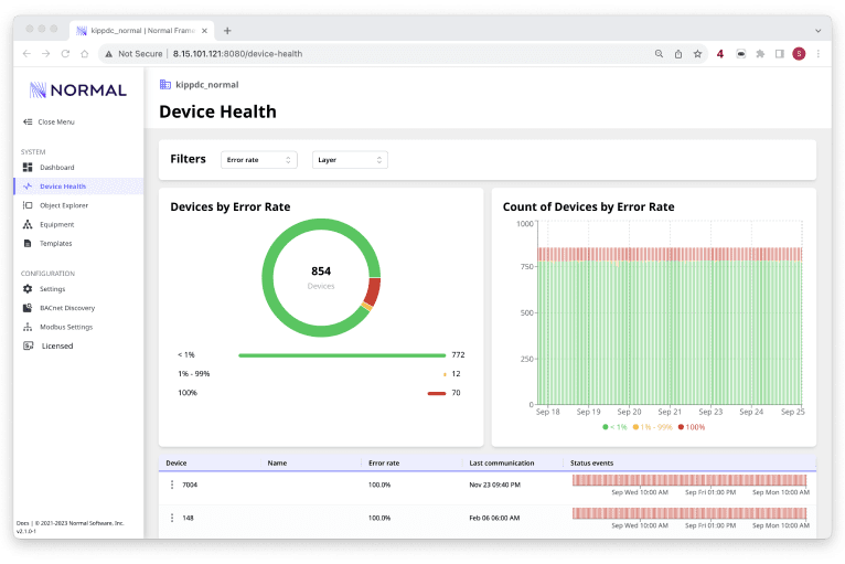 DataOps